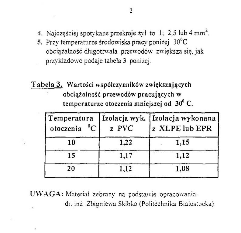 Tabela obciążalności przedłużaczy zwijanych