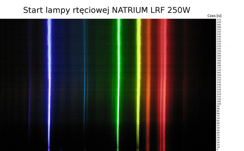 NATRIUM LRF 250W