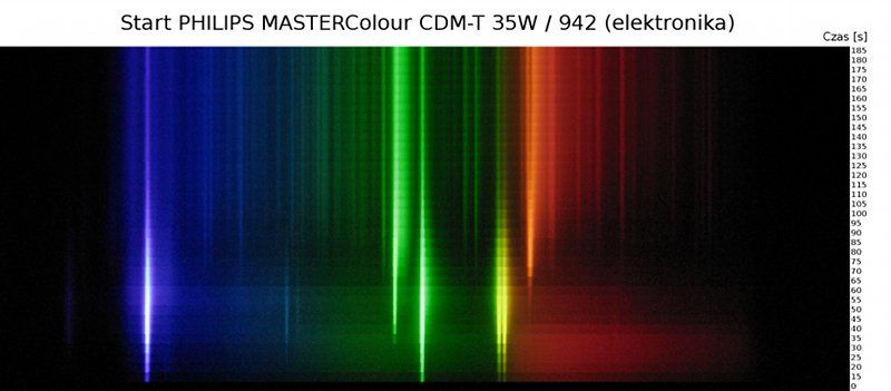PHILIPS MASTERColour CDM-T 35W / 942