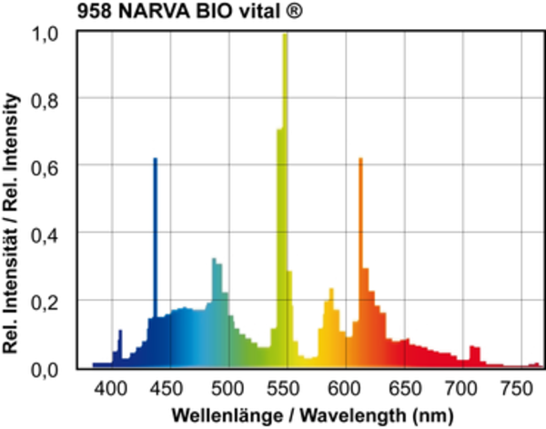 958 NARVA BIO vital RGB.jpg